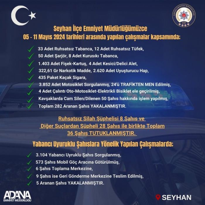 Adanada Seyhan polisi sululara gz atrmyor