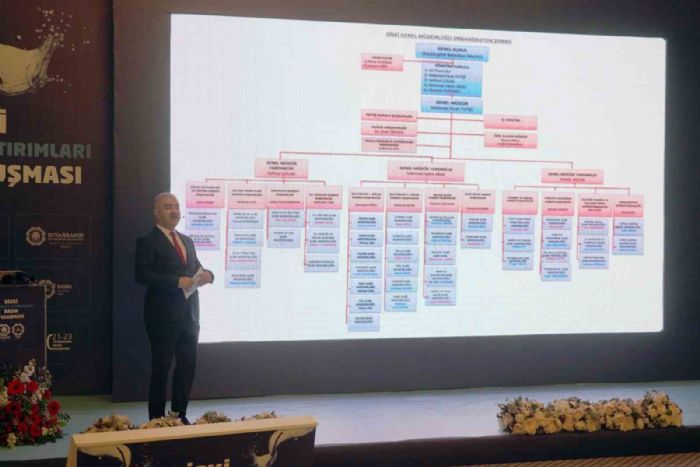 DSK, 2021-2023 dneminde gerekletirdii faaliyetleri aklad