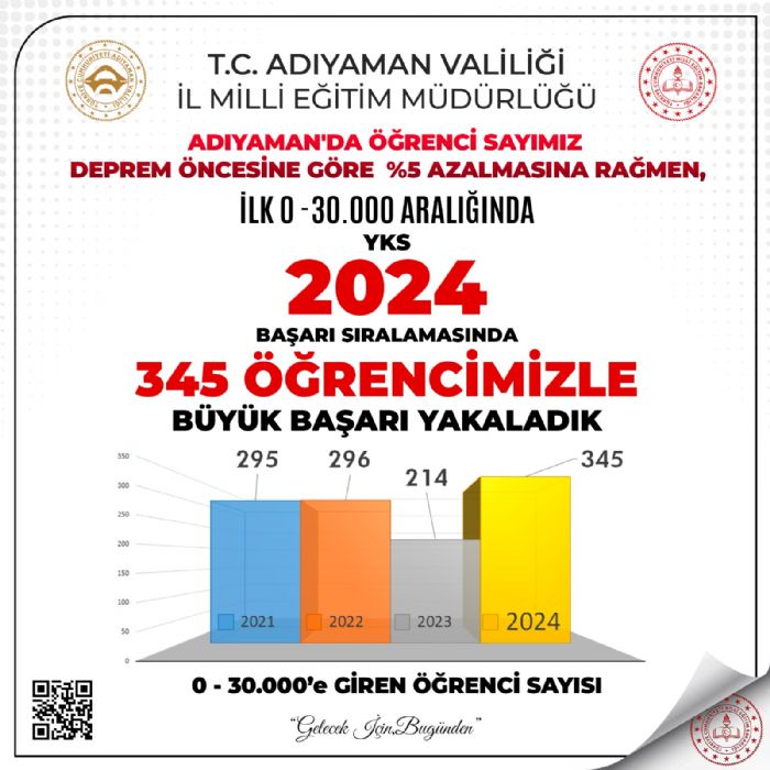 ADIYAMAN'DAN YKS 2024'TE NEML BAARI