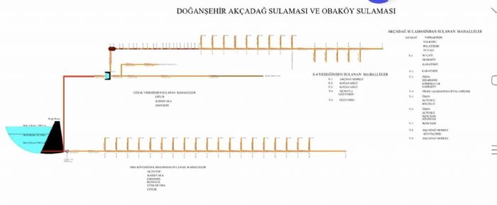 Sulama kanallarnda deprem tahribatlar onarlyor